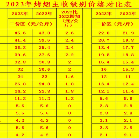 致全区烟农朋友的一封信