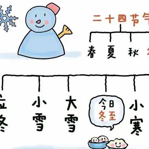 ❄️❄️冬至如年.幸福安康——卓尼县幼儿园中二班"冬至节气"主题活动❄️❄️