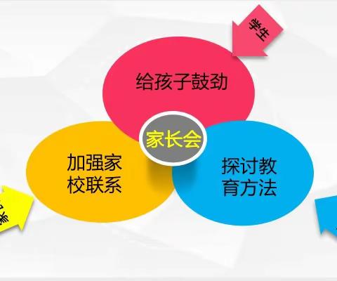 家校共育，面向未来｜下营中学高一年级家长会暨家校社共育活动推进会