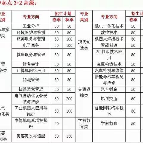 山东工程技师学院招生简章