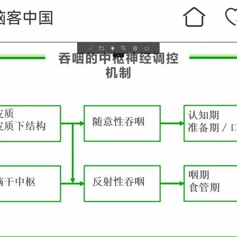 吞咽障碍