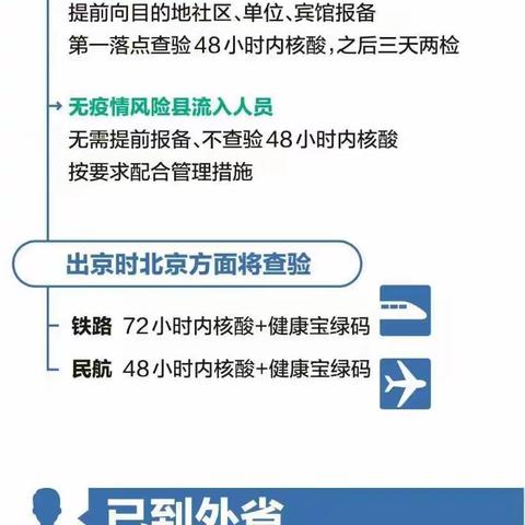 雨竹社区办园点一图读懂 最新进出京指南请各位老师和家长收好🌹