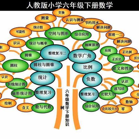 绘导图、展思维——南蒲街道高店社区小学六二班双减数学作业