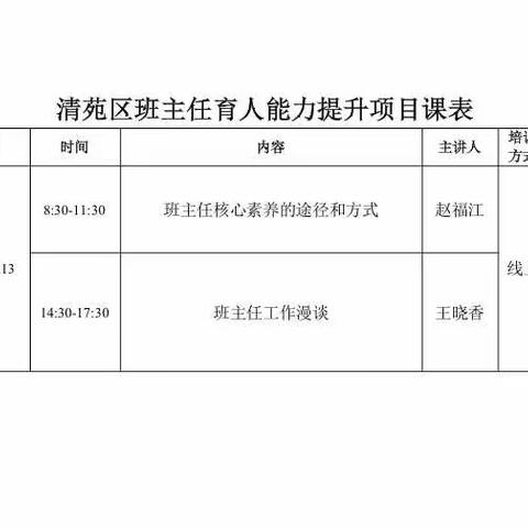 厚爱于学生——保定市清苑区东闾乡班主任育人能力提升项目培训