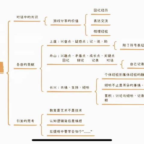 教研沙龙：游戏后集体分享讨论活动的开展与思考——安吉幼教教研团队