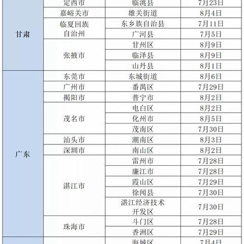 邯郸市永年区疾控中心提醒您：有以下情况人员，请主动报备