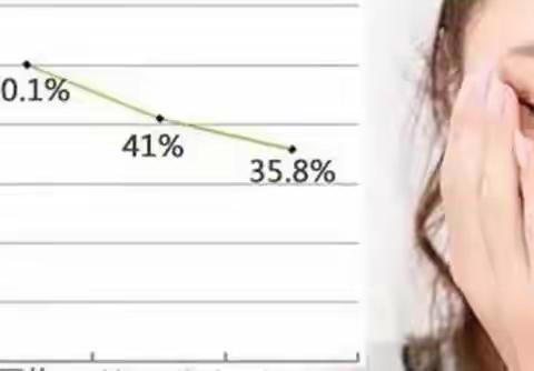 这3秒，决定你十年后的脸