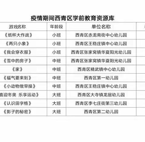 天津市西青区学前游戏资源集