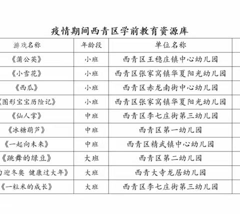 天津市西青区学前游戏资源集
