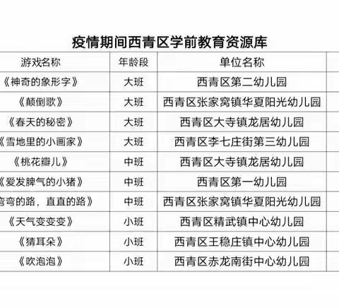 天津市西青区学前游戏资源集