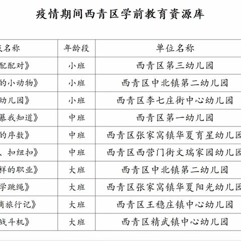 天津市西青区学前游戏资源
