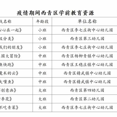 天津市西青区学前游戏资源