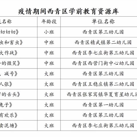 天津市西青区学前游戏资源库