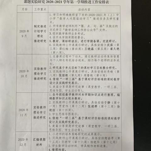 精心研“磨”，要求上进-记2020-2021学年第一学期八仙筒学区中心校数学磨课活动