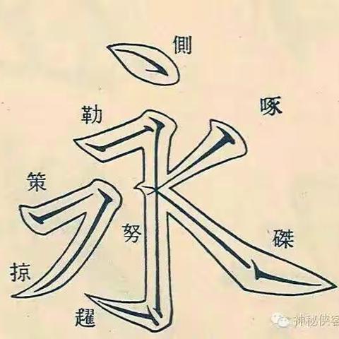 《永字八法新解》动态图片