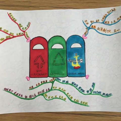 垃圾分类，你我同行——六（2）班主题探究活动