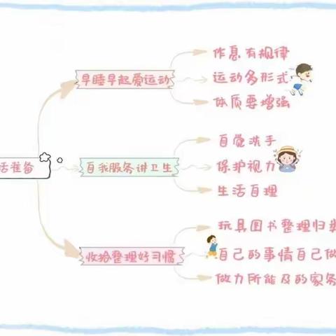 大班组幼小衔接线上专题活动——生活准备之绘本篇