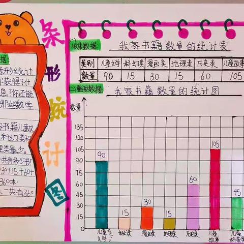 缤纷数学，多彩统计——四年级数学《条形统计图》实践作业展示