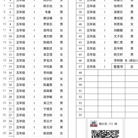 罗城柑园小学五年级学生分班名单