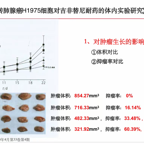 数据：华蟾素（2）