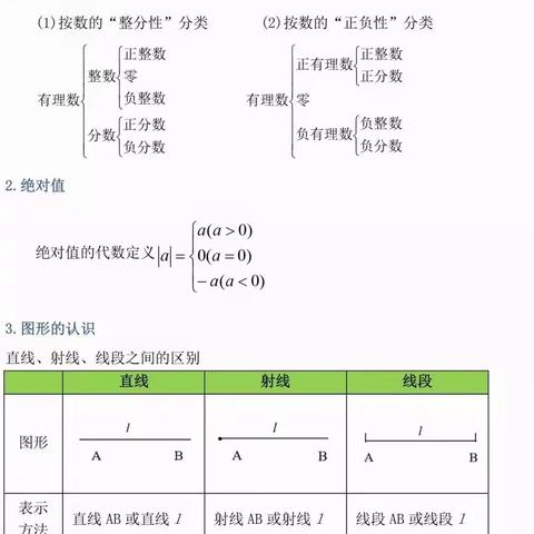 资料初中三年都能用到（一）