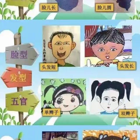 【班级风采】美术活动《我的自画像》——大三班