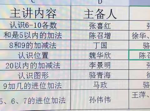 东郭镇联区一年级数学一课一研活动汇总