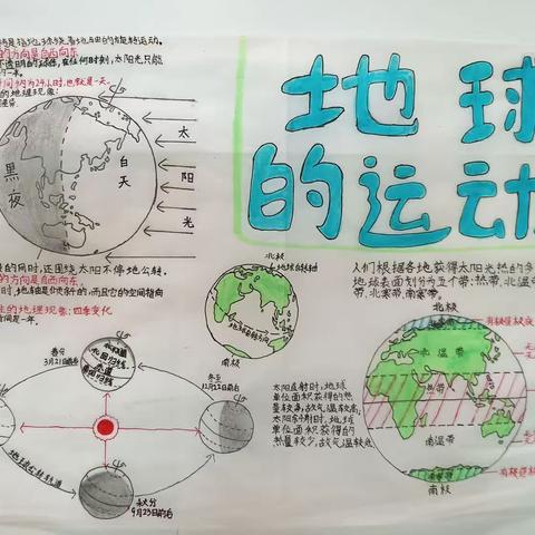 “巧手绘地球，地图显风采”——红旗中学七年级地理绘图大赛纪实