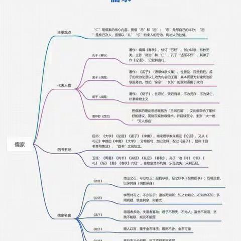 知识整理