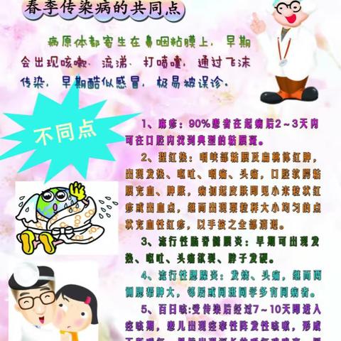 鑫昌路小学“倡导绿色生活，追求健康你我——预防春季传染病”活动