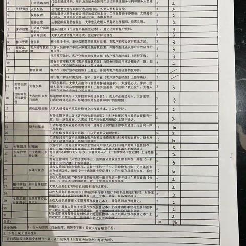 2023年丹江口大客门店自查