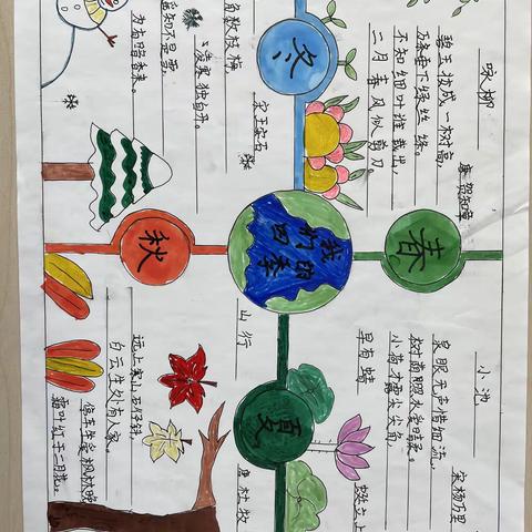 睿德金声||读书伴我成长，书香浸润心灵——迁安睿德学校三年级寒假阅读实践活动