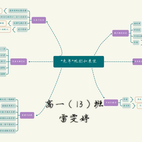 德育实践作业——"谋今思远，勇毅前行"总结与规划撰写主题活动
