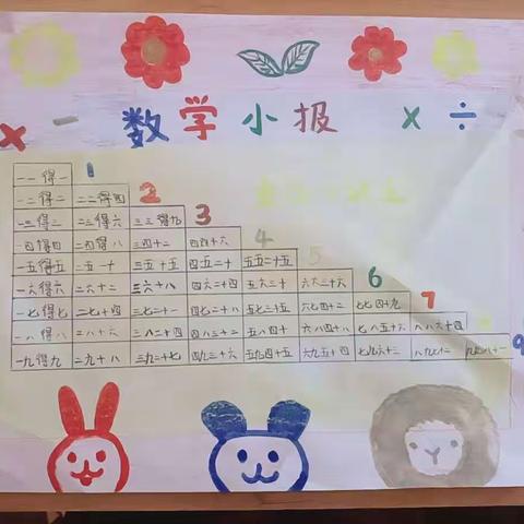 “数”我最精彩——夏乡卡拉苏小学数学手抄报比赛