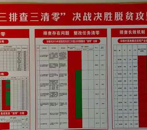 【涛哥哥】城关镇马咀村“三排查三清零”百日攻坚战工作纪实