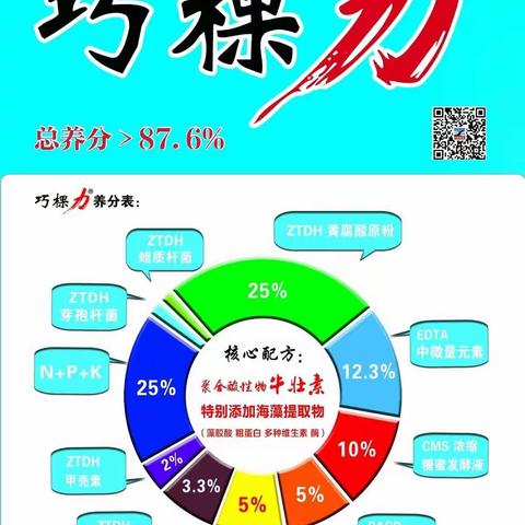 化肥大涨价，农资套路多