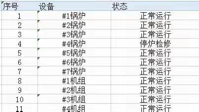 宝安能源生态园2022年12月13日生产情况汇报