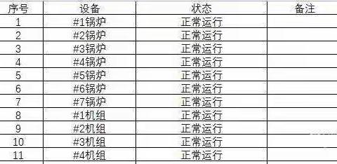 宝安能源生态园2022年12月12日生产情况汇报