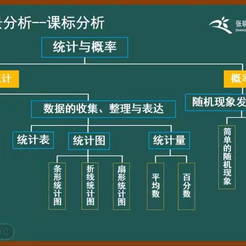 四年级上第七单元