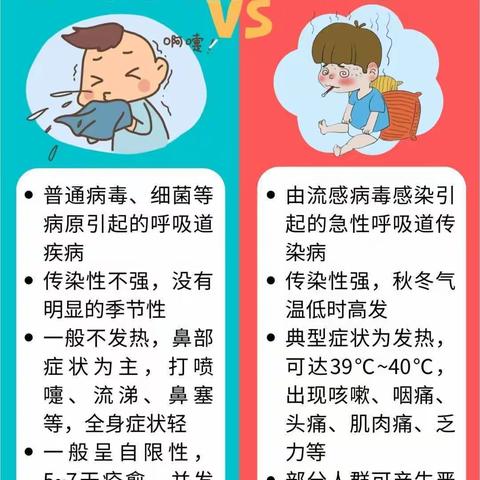 右所中心幼儿园流行性感冒预防知识宣传