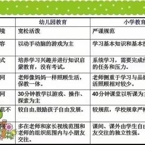 宝威罗马园园长致家长一封信