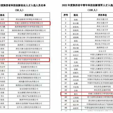 筑人才高地 聚创新动能丨新城区多名科技人才被评为2022 年度陕西省科技创新创业人才、中青年科技创新领军人