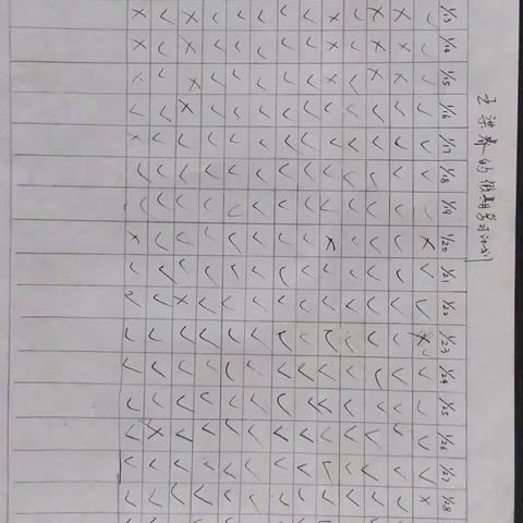 王梁睿的寒假生活