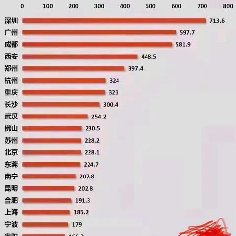 这些城市未来房价还会上涨  赶快收藏一下吧