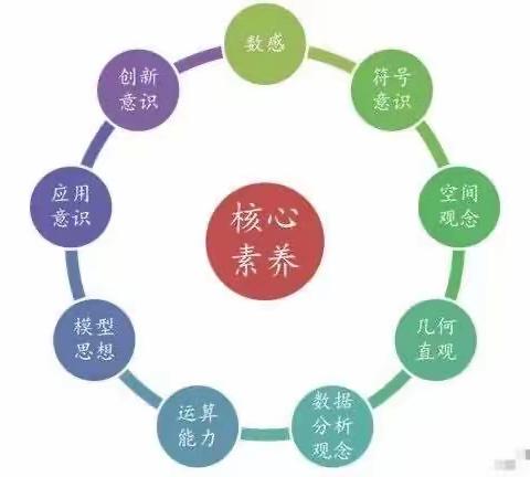 奇妙的探“圆”之旅 ——记六年级数学特色学科活动