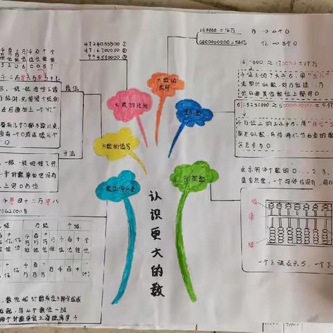 电白九小四(4)优秀作品