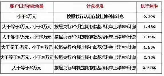 工行存款大全套，总有一款适合您！