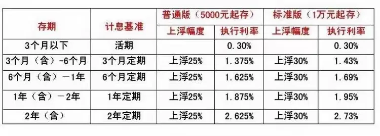 工行存款大全套，总有一款适合您！