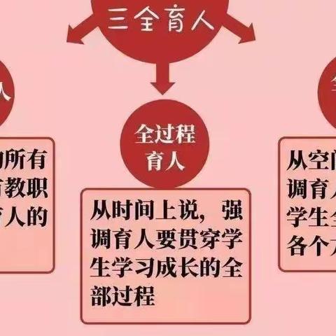 深化全员育人，引领自主成长