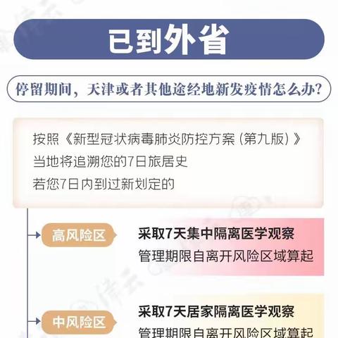 一图读懂 最新进出天津政策